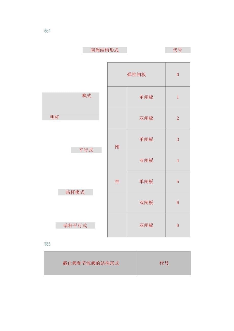 阀门的标注方法_第5页