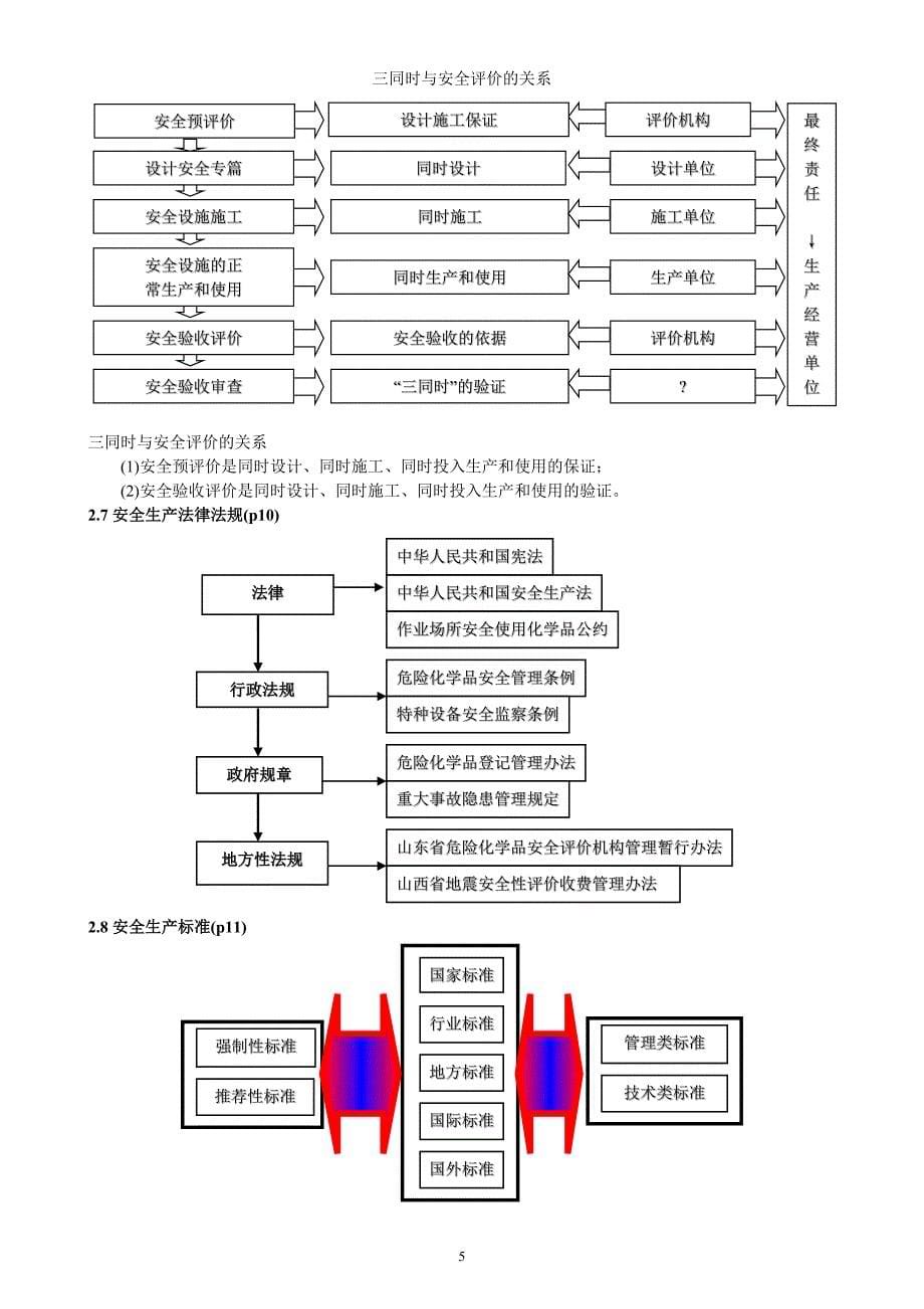 安全评价人员培训教程—安全评价概论_第5页