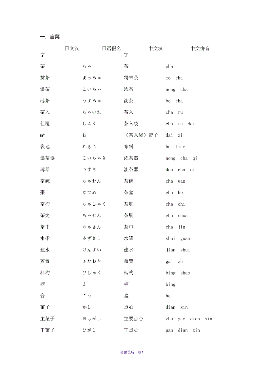 茶道用语中日文对照_第1页