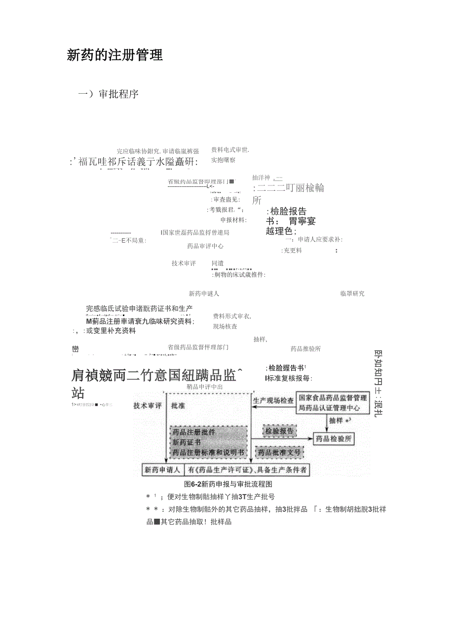 新药仿制药、进口药的注册管理_第1页