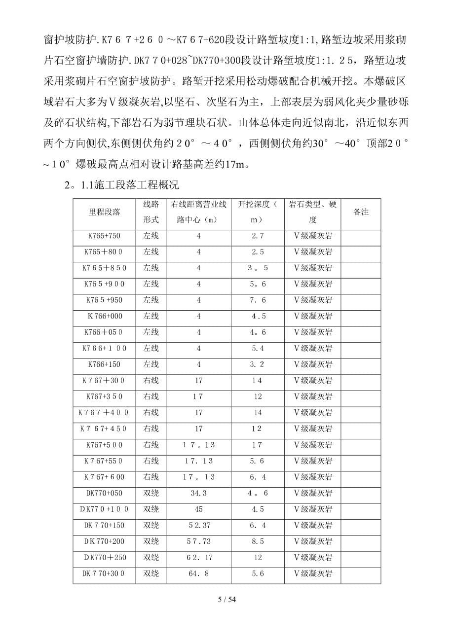 石方爆破专项施工方案_第5页