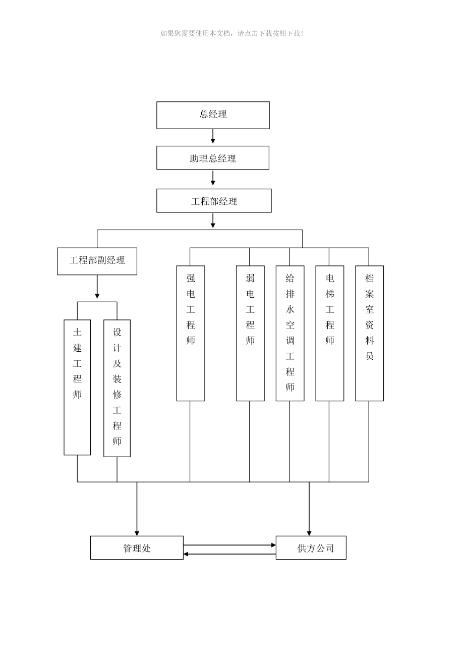 某物业公司设备管理手册Word版_第4页