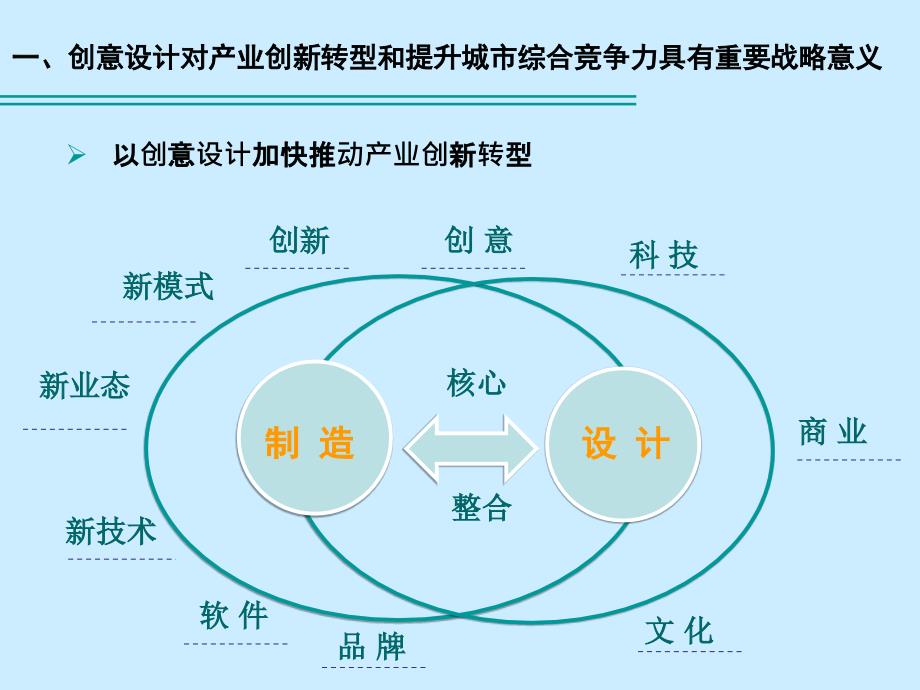 上海市经济和信息化委员会_第3页