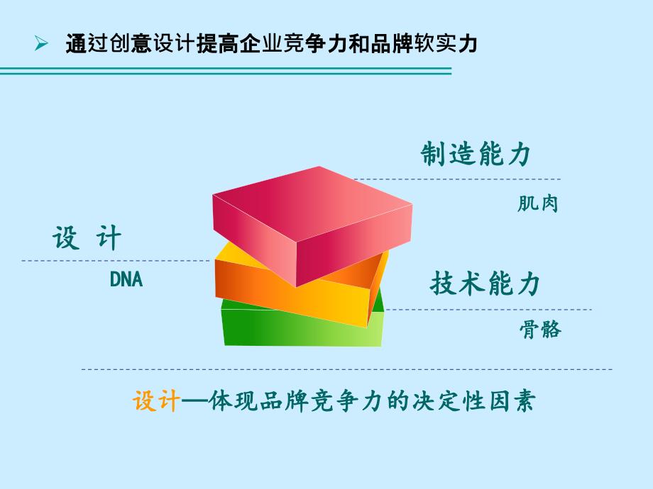 上海市经济和信息化委员会_第4页