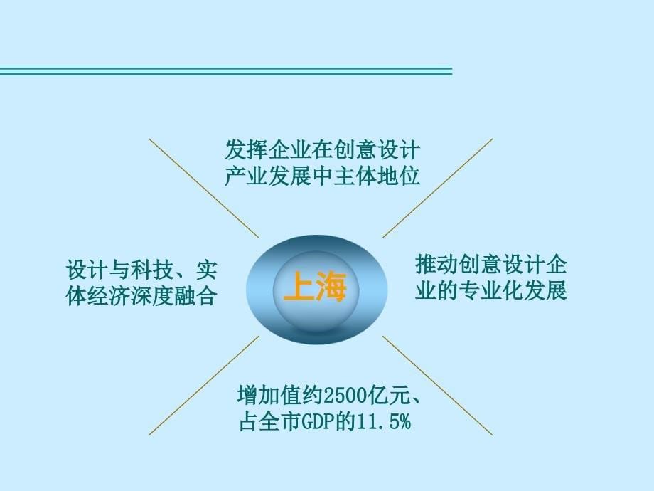 上海市经济和信息化委员会_第5页