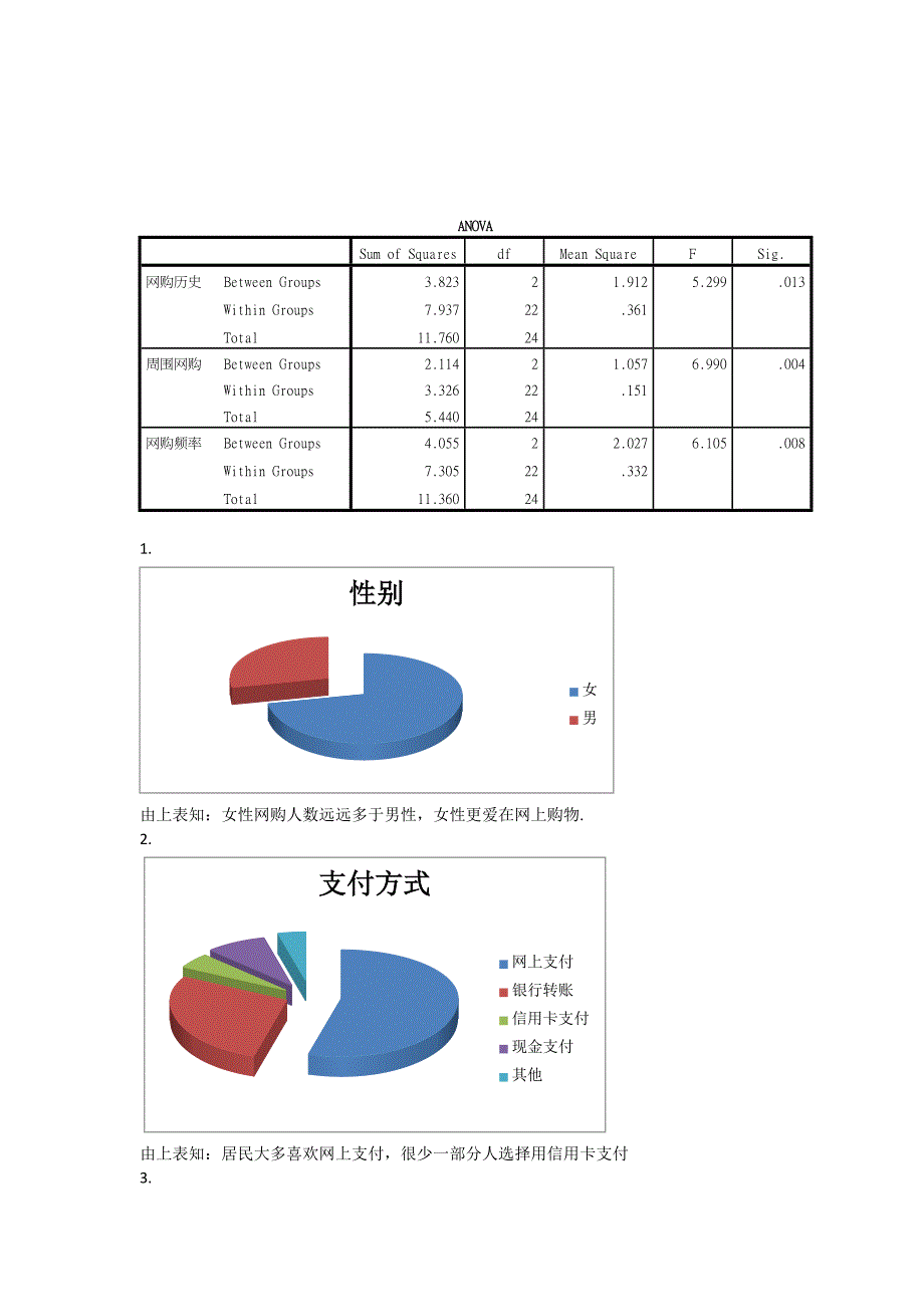 居民网购调查报告_第2页