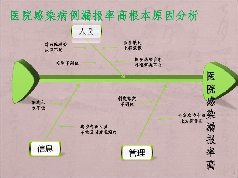 医院感染诊断标准课件_第5页