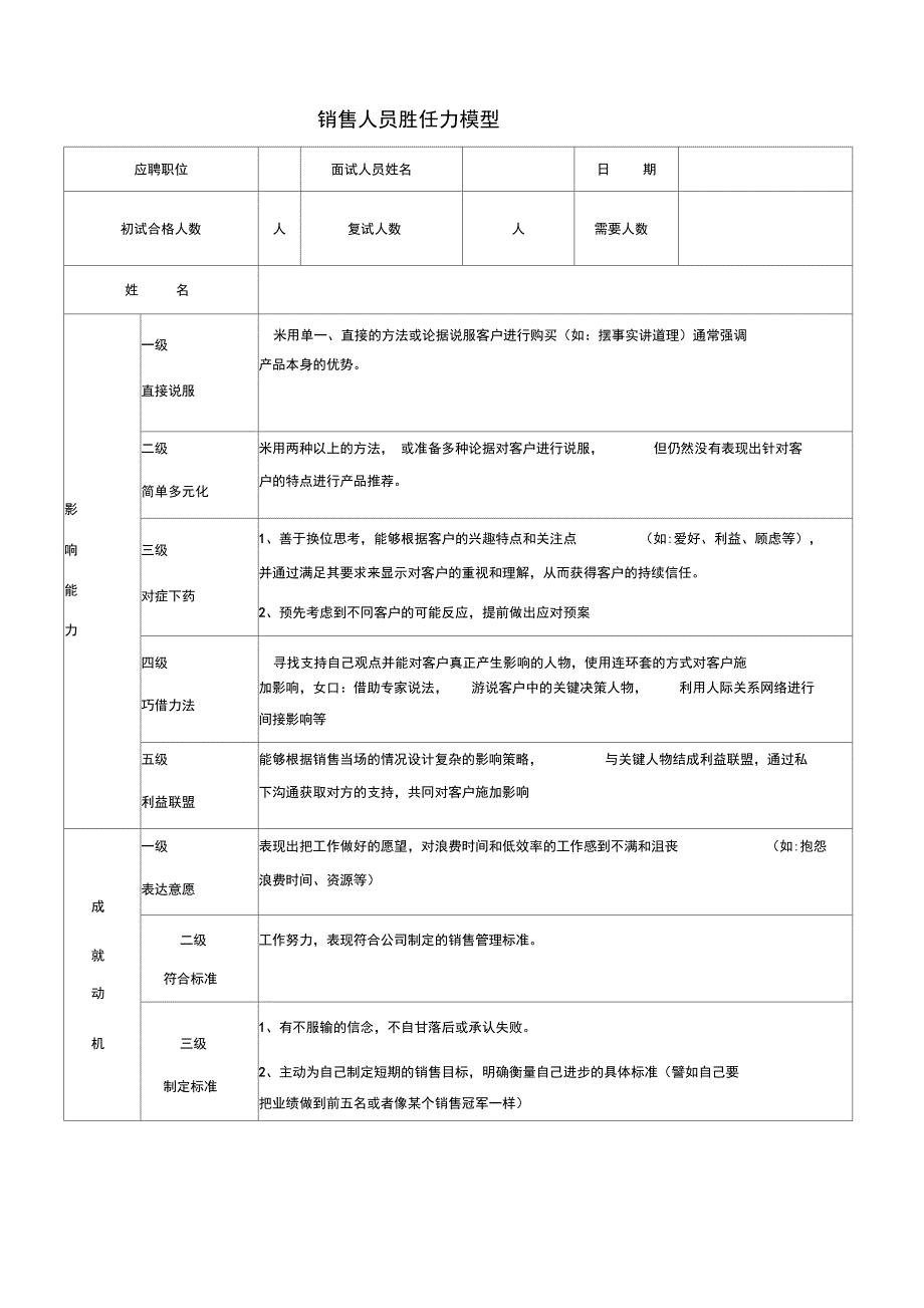 销售人员胜任力模型_第1页