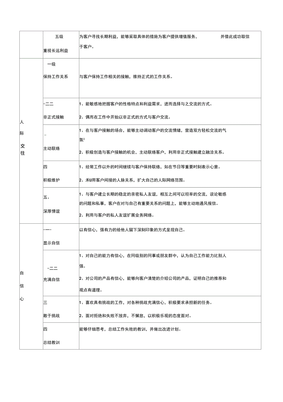 销售人员胜任力模型_第3页