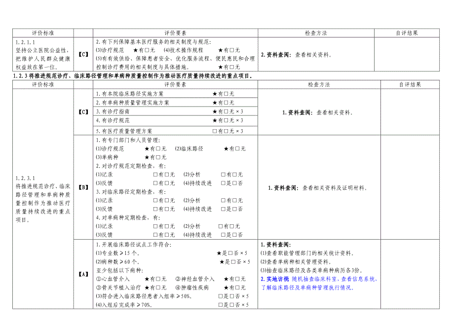 三级医院评审医务科负责部分_第2页