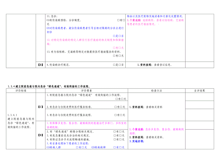 三级医院评审医务科负责部分_第5页