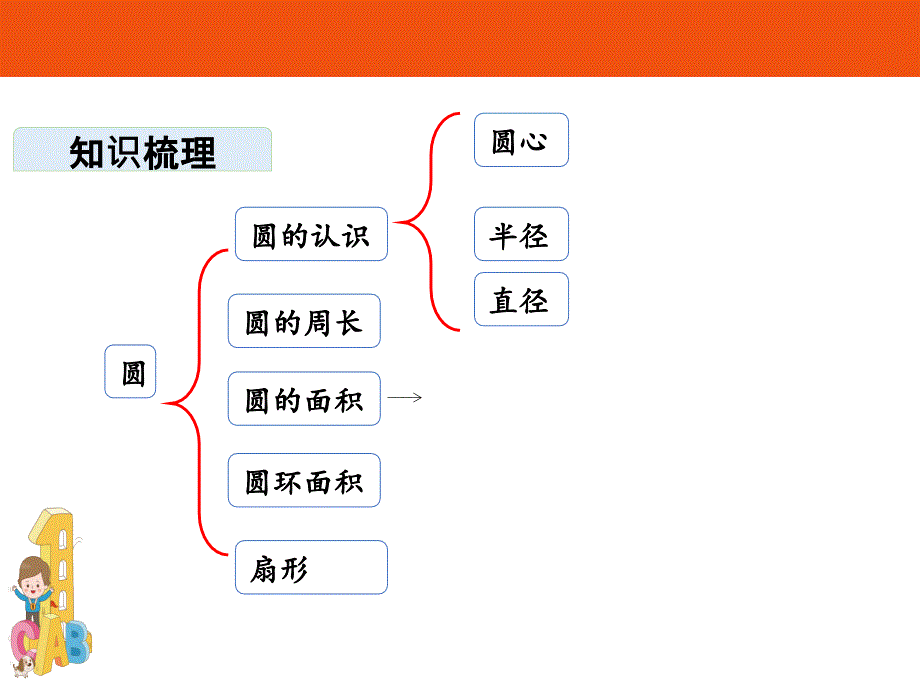 六年级上册数学课件圆整理复习人教版共24张ppt_第2页