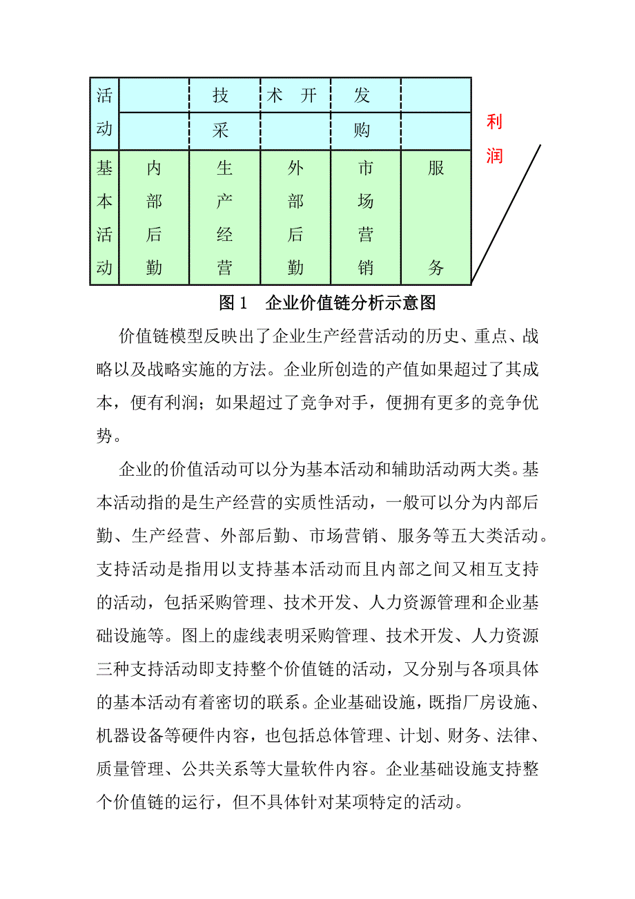 企业组织结构诊断报告书_第3页