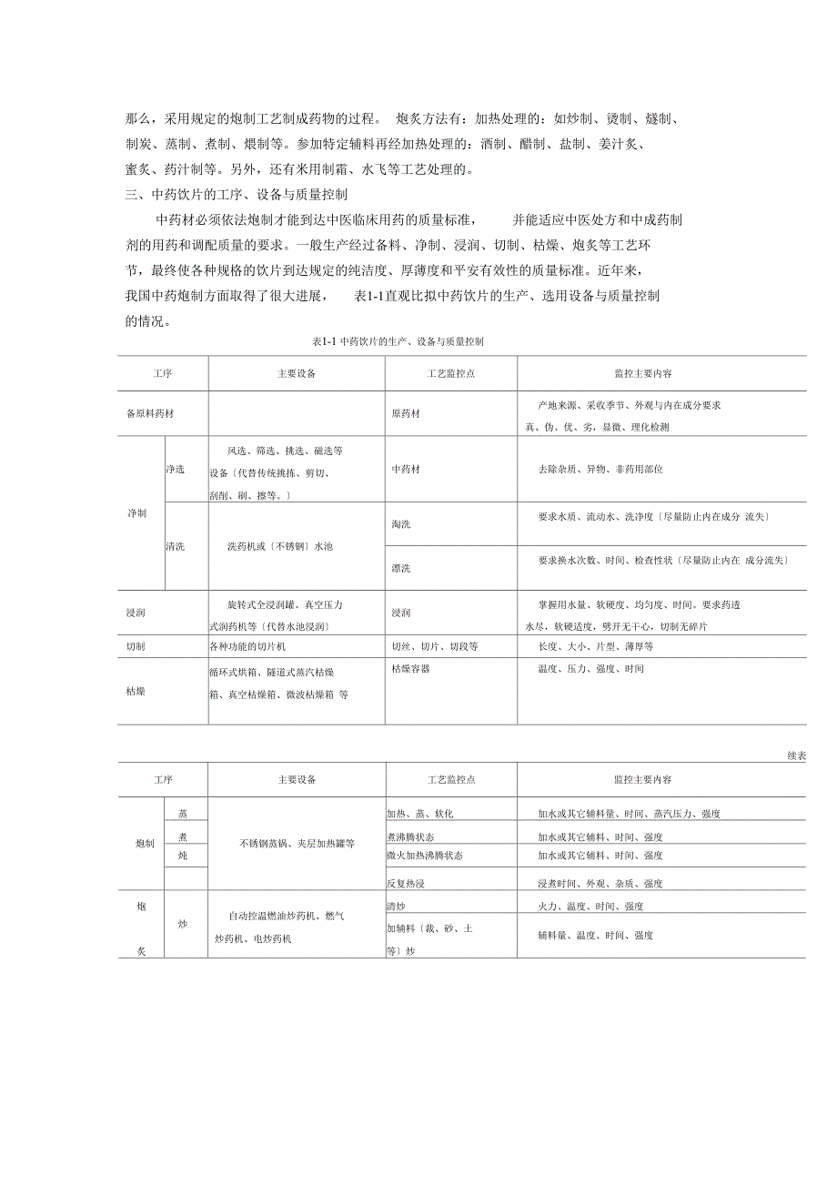 中药饮片生产工序及质量控制_第2页