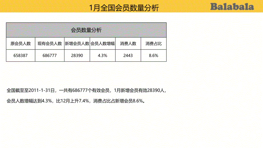 如何开展有效的vip给终端_第3页