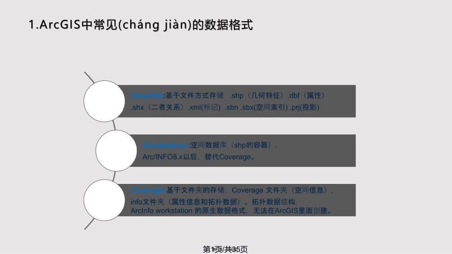 ArcGIS数据库属性表操作上传百文库实用教案_第1页