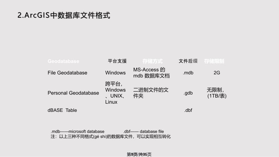 ArcGIS数据库属性表操作上传百文库实用教案_第3页