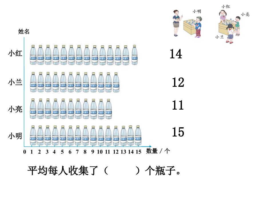 人教版小学数学四年级下册第八单元《平均数》课件_第4页