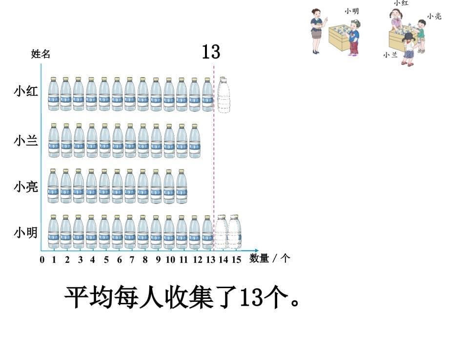 人教版小学数学四年级下册第八单元《平均数》课件_第5页