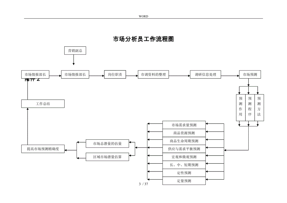 市场调查与市场预测分析报告_第3页