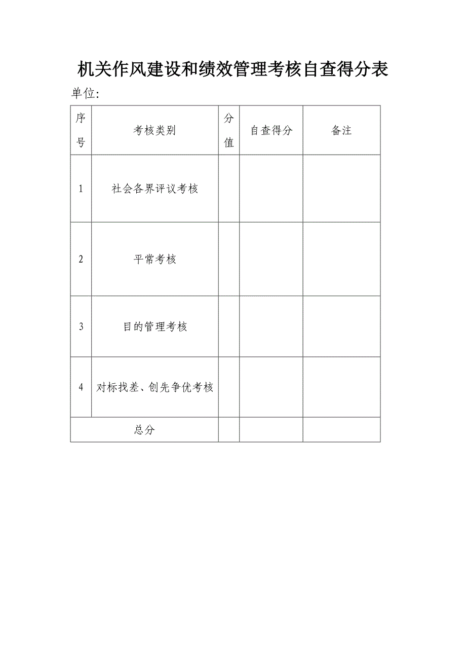 机关作风建设和绩效管理考核自查得分表_第1页