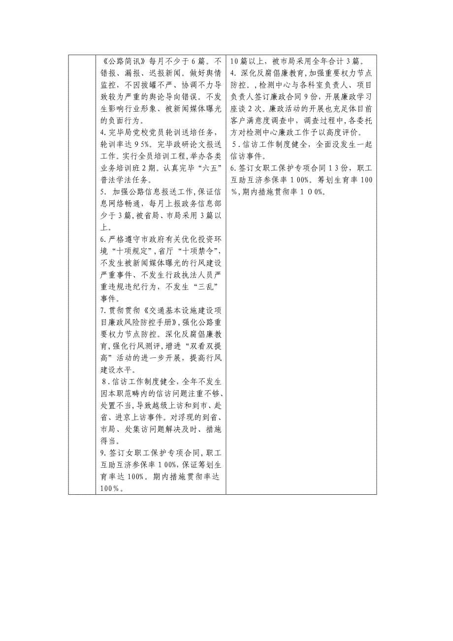 机关作风建设和绩效管理考核自查得分表_第5页