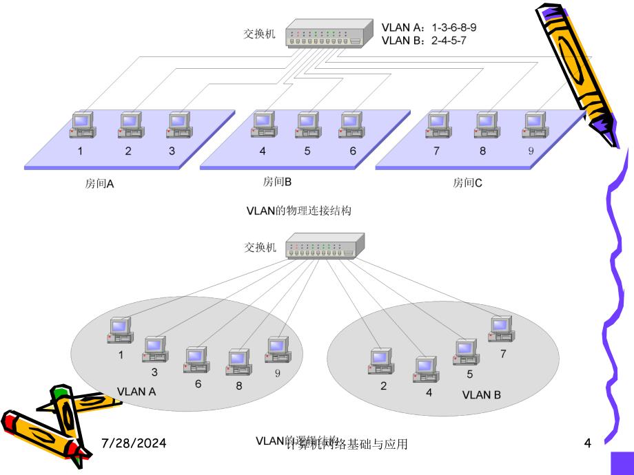 办公楼局域网组建.ppt_第4页