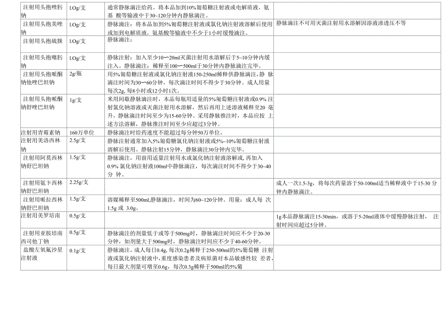 针剂滴速时间表_第2页