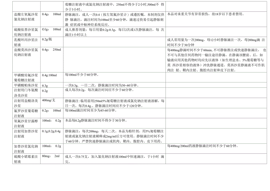 针剂滴速时间表_第3页