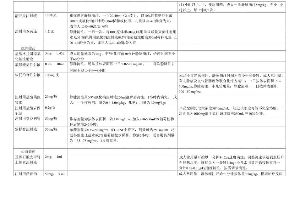 针剂滴速时间表_第5页