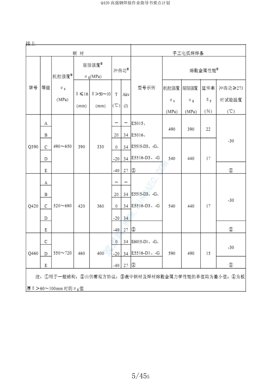 Q420高强钢焊接作业指导书要点计划.docx_第5页