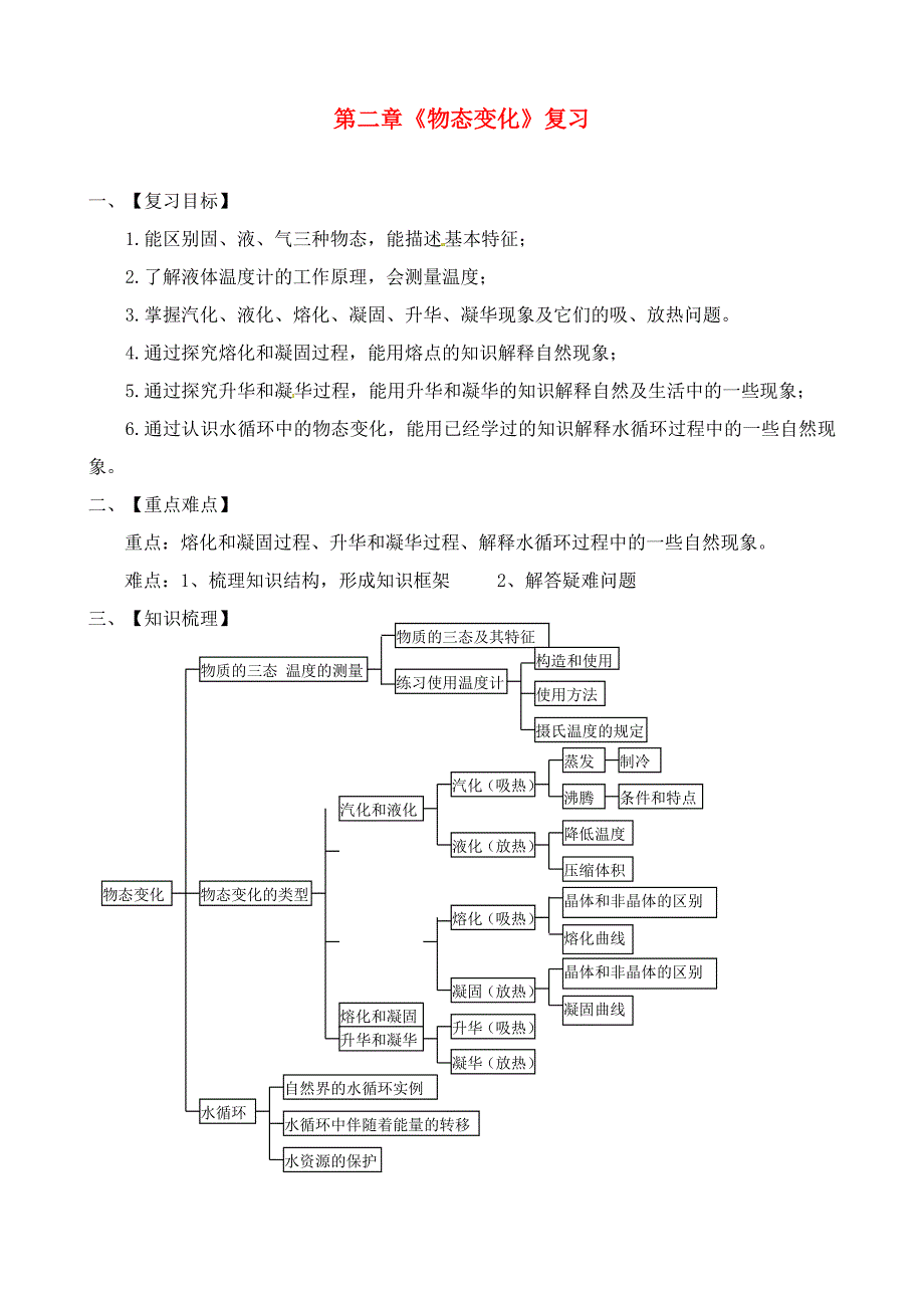 九年级物理第二章物态变化复习_第1页