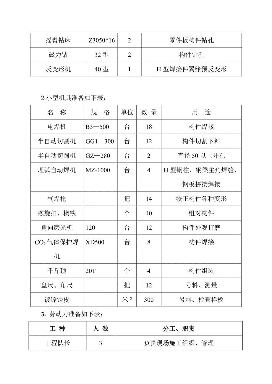 唐山恒安钢铁工程1080立高炉框架及平台施工方案_第5页