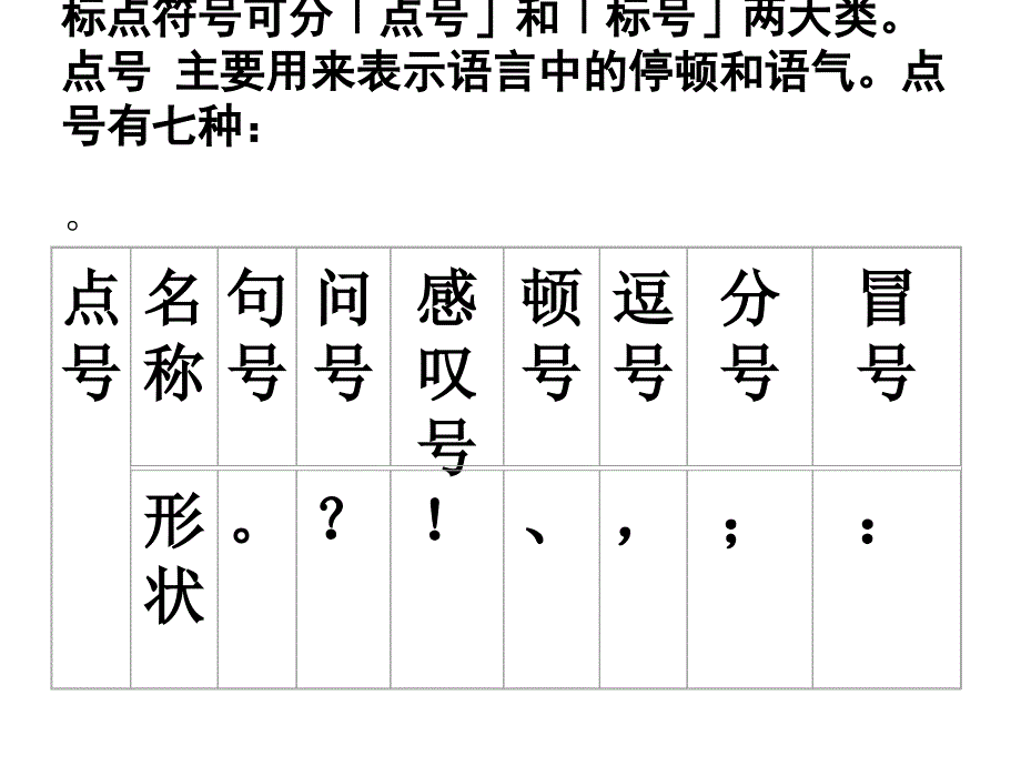 中考语文标点符号的正确使用.ppt_第3页