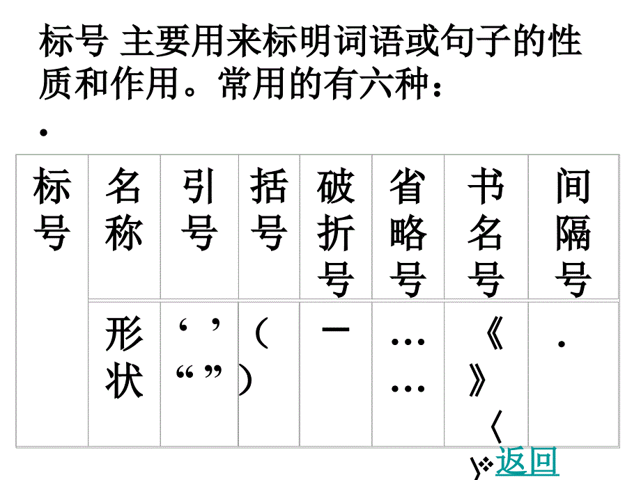 中考语文标点符号的正确使用.ppt_第4页