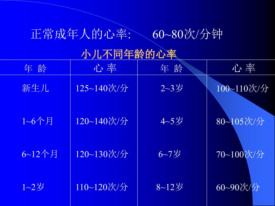 最新医学日常知识介绍幻灯片_第2页