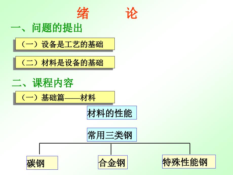 容器设计的基本知识云南大学版_第1页