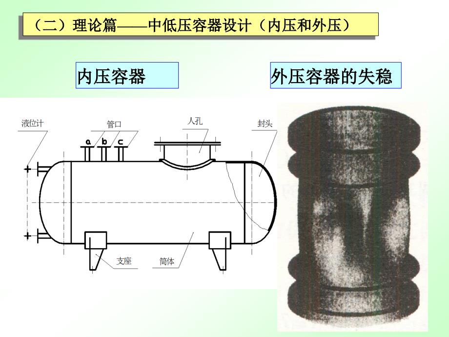 容器设计的基本知识云南大学版_第2页