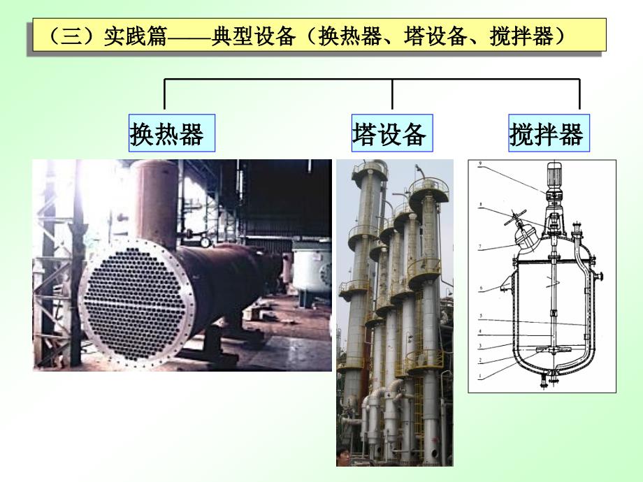 容器设计的基本知识云南大学版_第3页