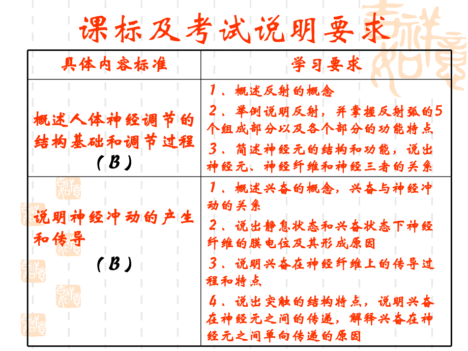 动物和人体生命活动的调节(6)课件_第3页