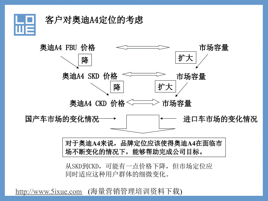 如何制定牌传播的策略_第3页