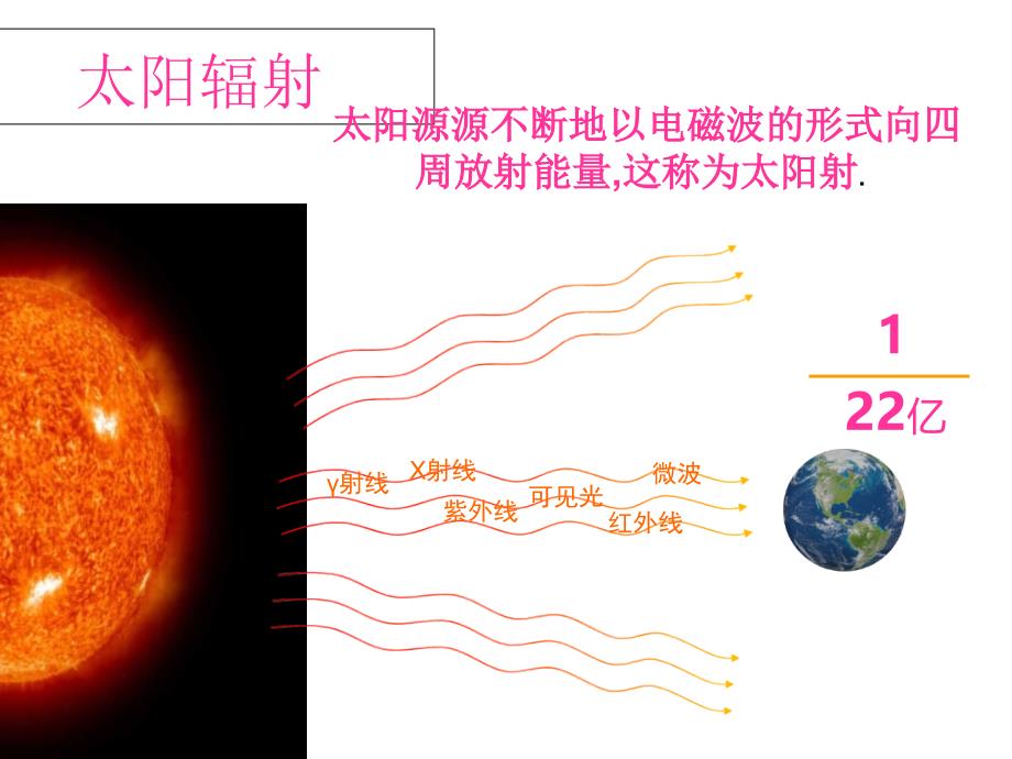 1,2太阳对地球的影响_第3页