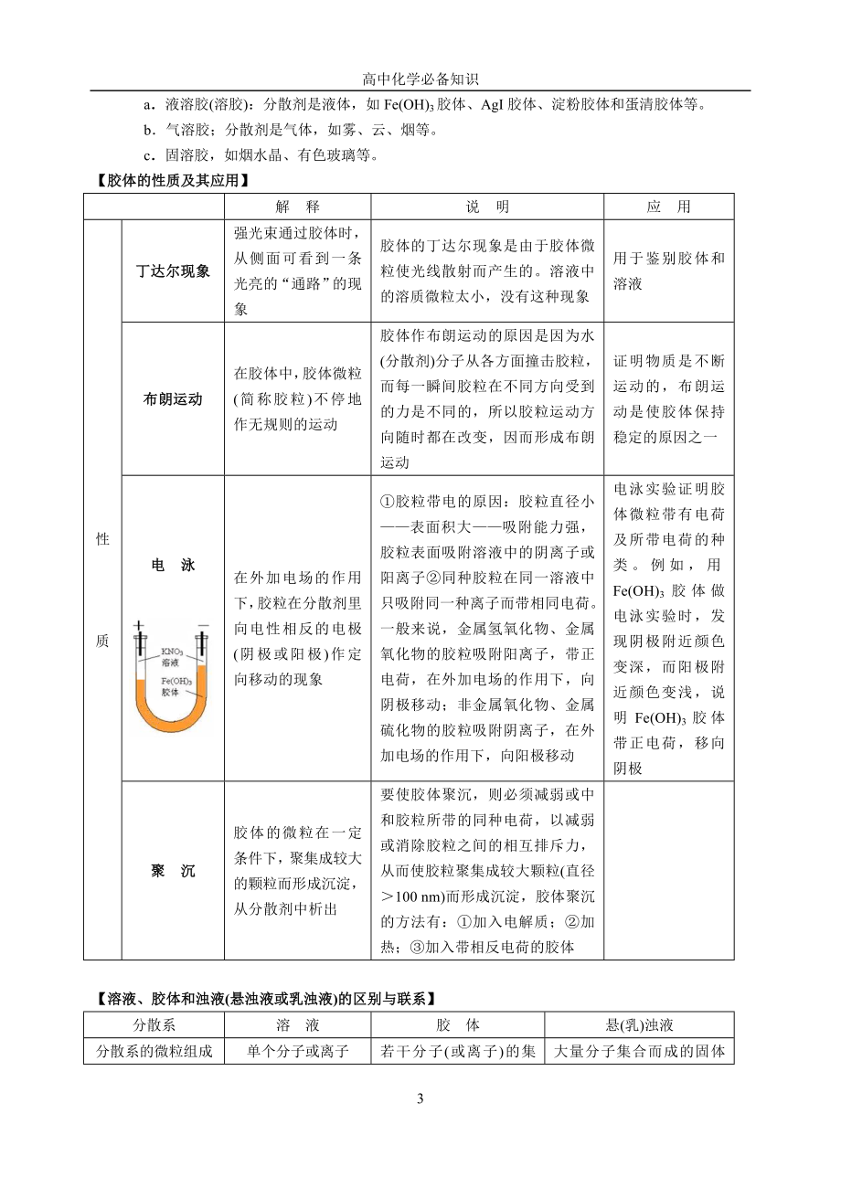 高中化学必备知识_第3页