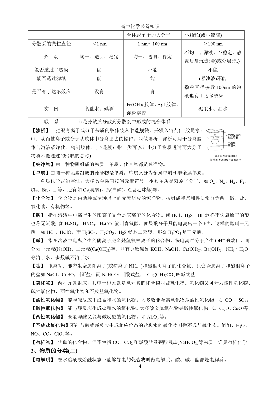 高中化学必备知识_第4页