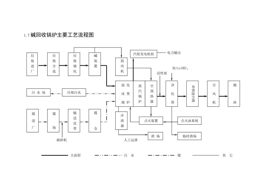 XX-75吨碱回收锅炉安装施工组织设计_第2页