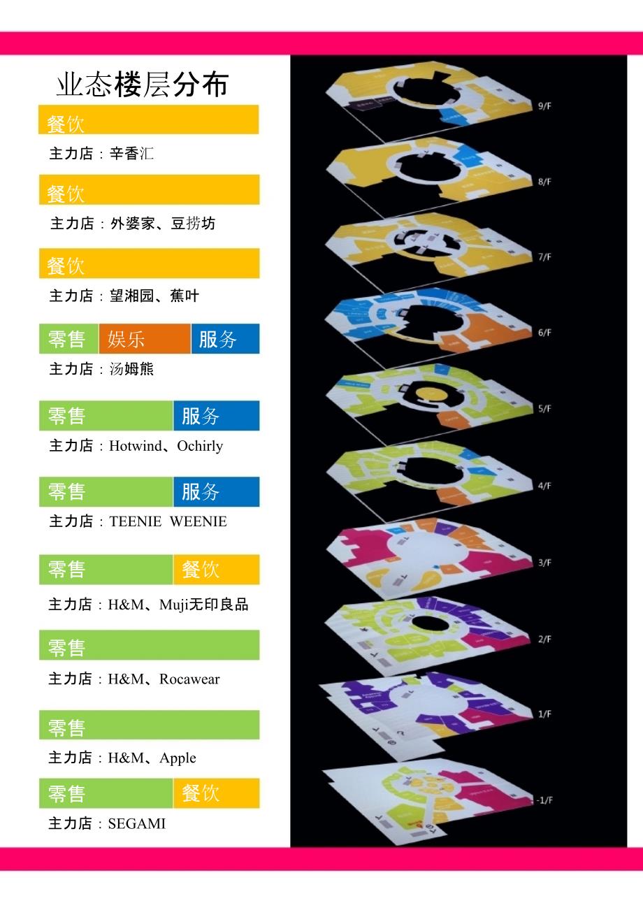 上海大悦城购物中心业态调研报告_第3页