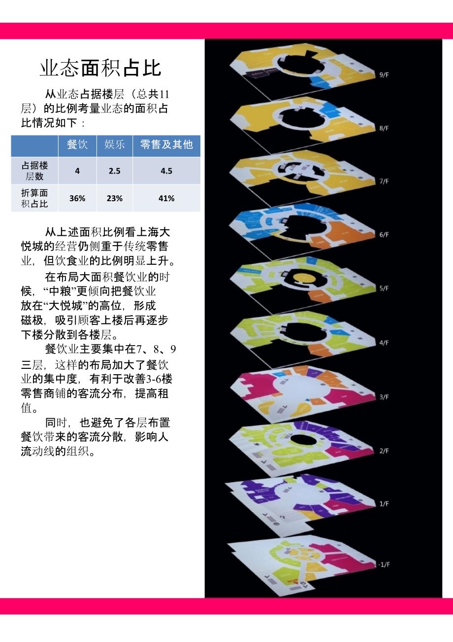 上海大悦城购物中心业态调研报告_第4页