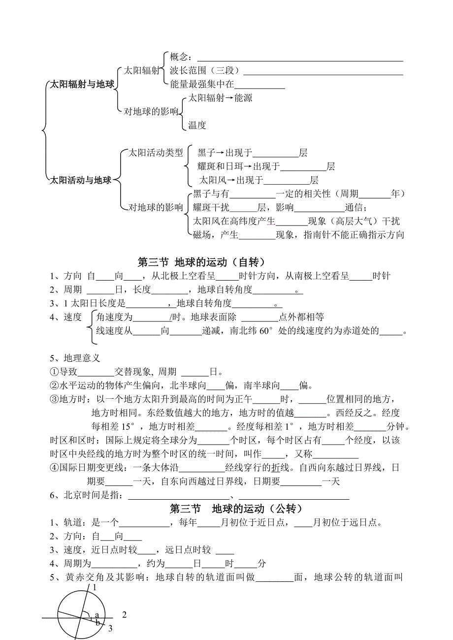 宇宙中的地球11会考复习_第2页