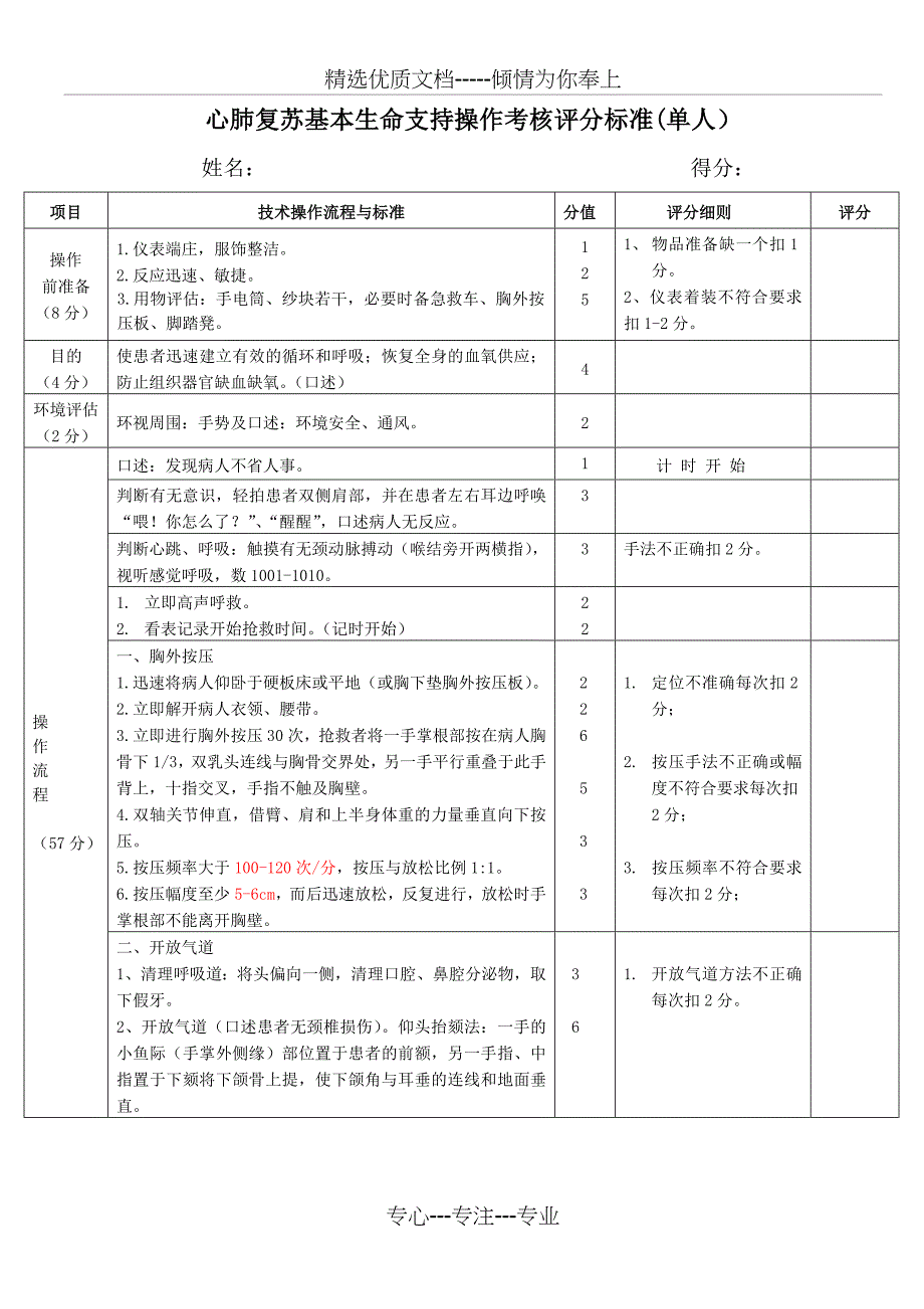 心肺复苏基本生命支持操作考核评分标准(单人)_第1页