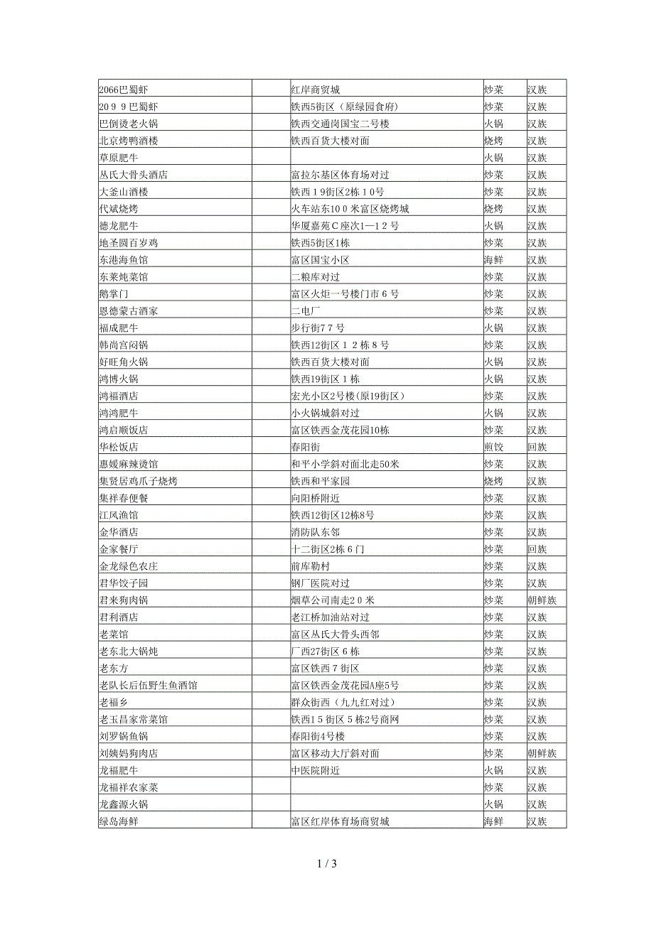 富拉尔基区饭店_第1页